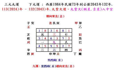 坐西南朝東北2023